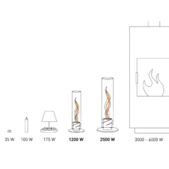 SPIN 90 Tischfeuer, Grau, Ca. 40,5 Cm 9 SPIN 90 Tischfeuer, Grau, Ca. 40,5 Cm -Deutschland Garten Schatten Verkaufs-Shop Waermeleistung Grafik SPIN Tischfeuer 119421 1