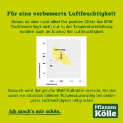 SPIN 90 Tischfeuer, Grau, Ca. 40,5 Cm 10 SPIN 90 Tischfeuer, Grau, Ca. 40,5 Cm -Deutschland Garten Schatten Verkaufs-Shop spin tischfeuer 119423 1